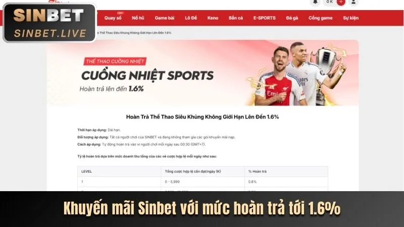 Tin Tức Khuyến Mãi 789alo Mới Nhất